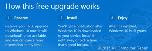 Windows 10 Upgrade